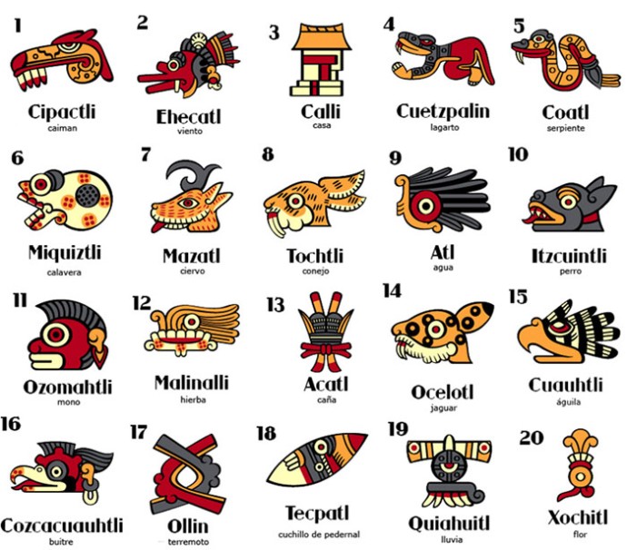 Dias calendario azteca najuatl español